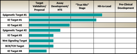 chart2